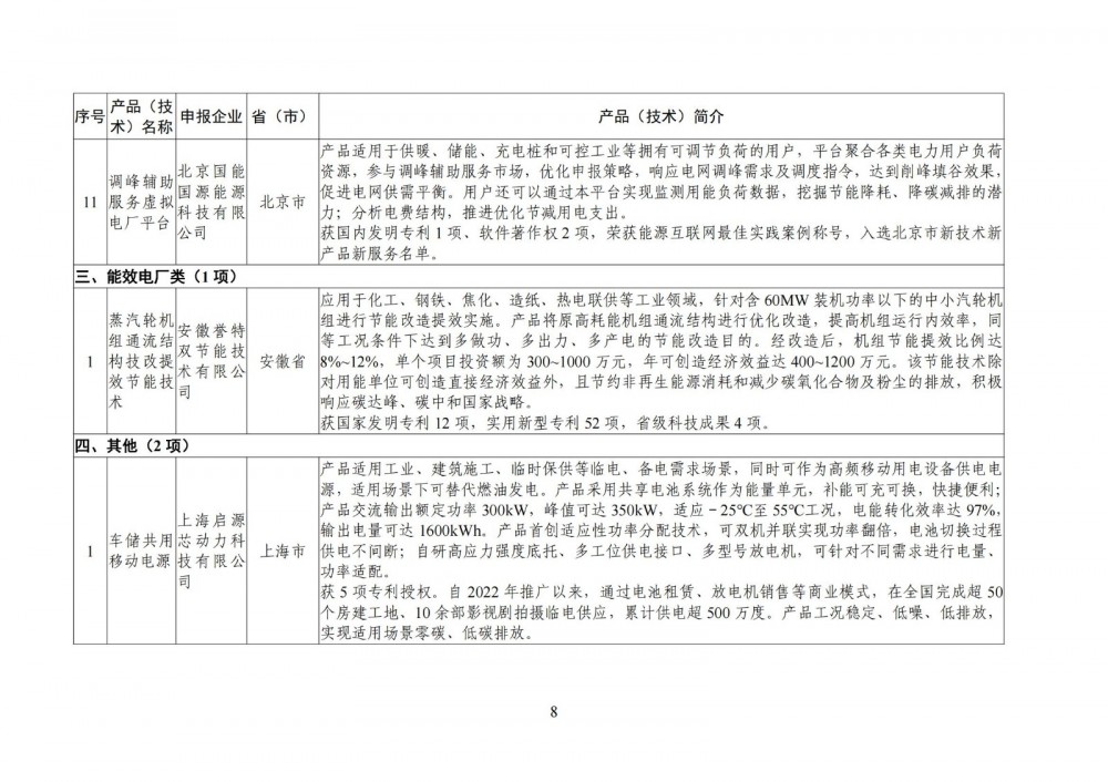 144U01955-7 中国·88038威尼斯检测中心(中国)股份有限公司-官方网站