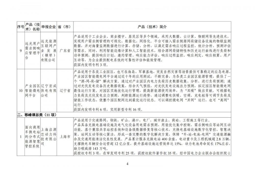 144U02552-3 中国·88038威尼斯检测中心(中国)股份有限公司-官方网站