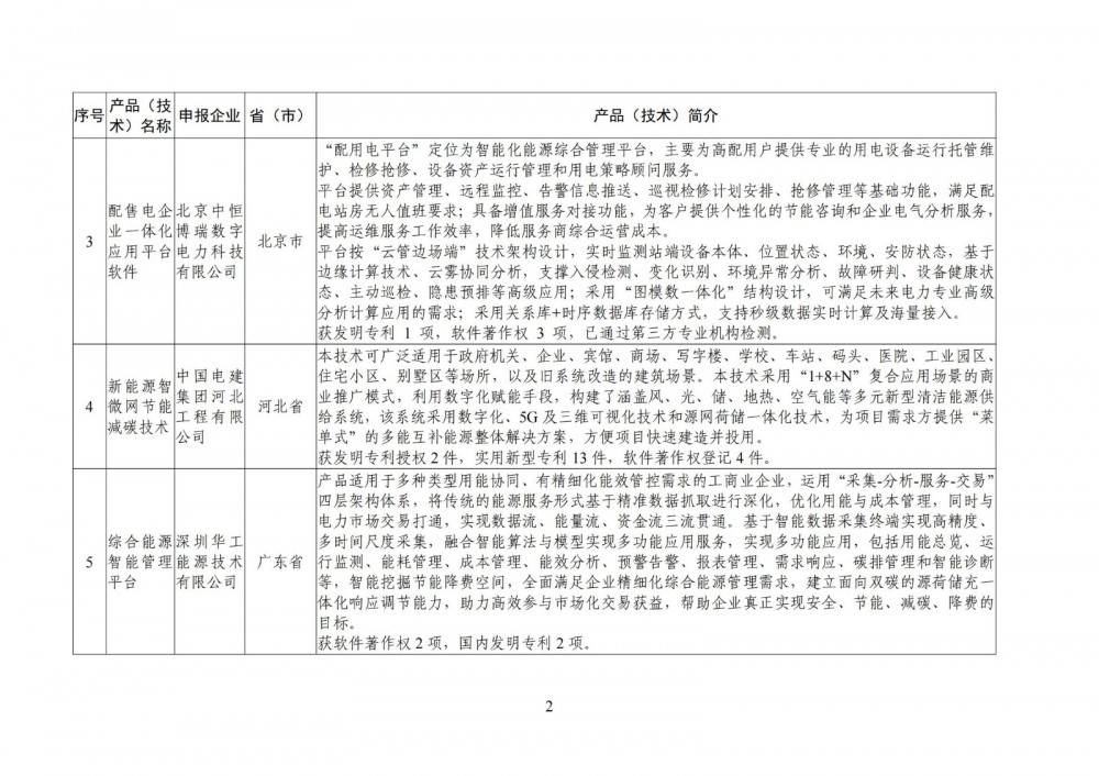144U030A-1 中国·88038威尼斯检测中心(中国)股份有限公司-官方网站