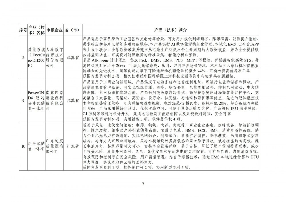 144U05303-6 中国·88038威尼斯检测中心(中国)股份有限公司-官方网站