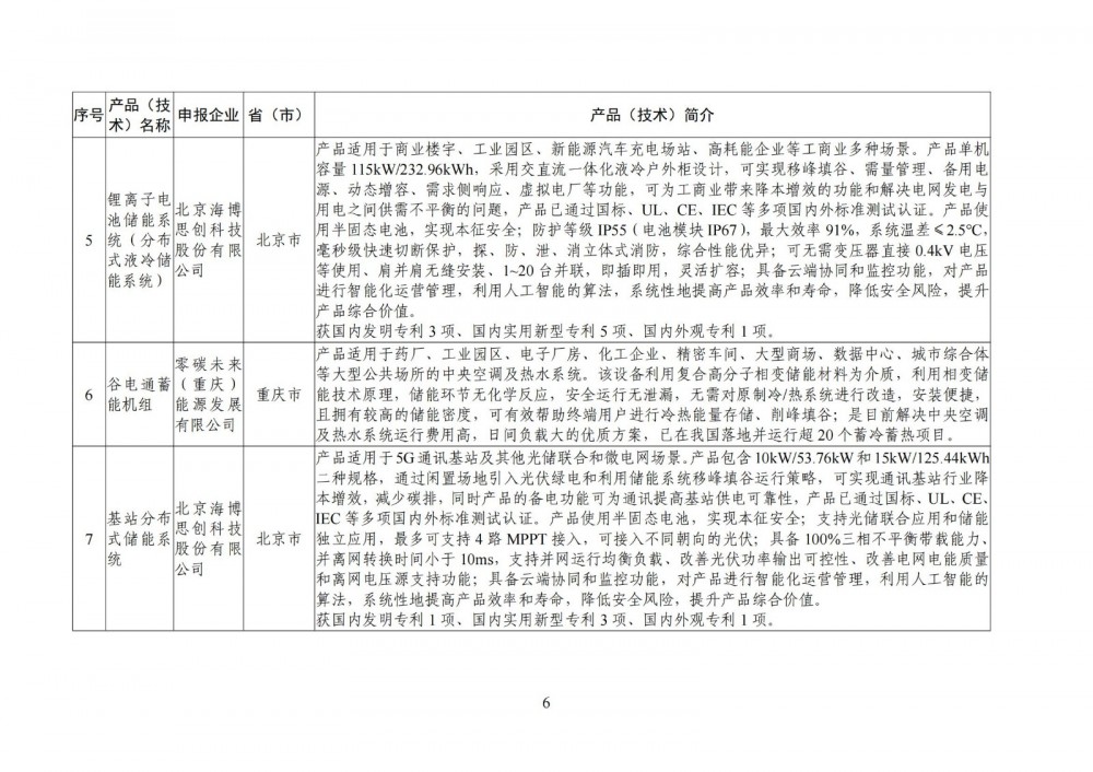 144U0BD-5 中国·88038威尼斯检测中心(中国)股份有限公司-官方网站