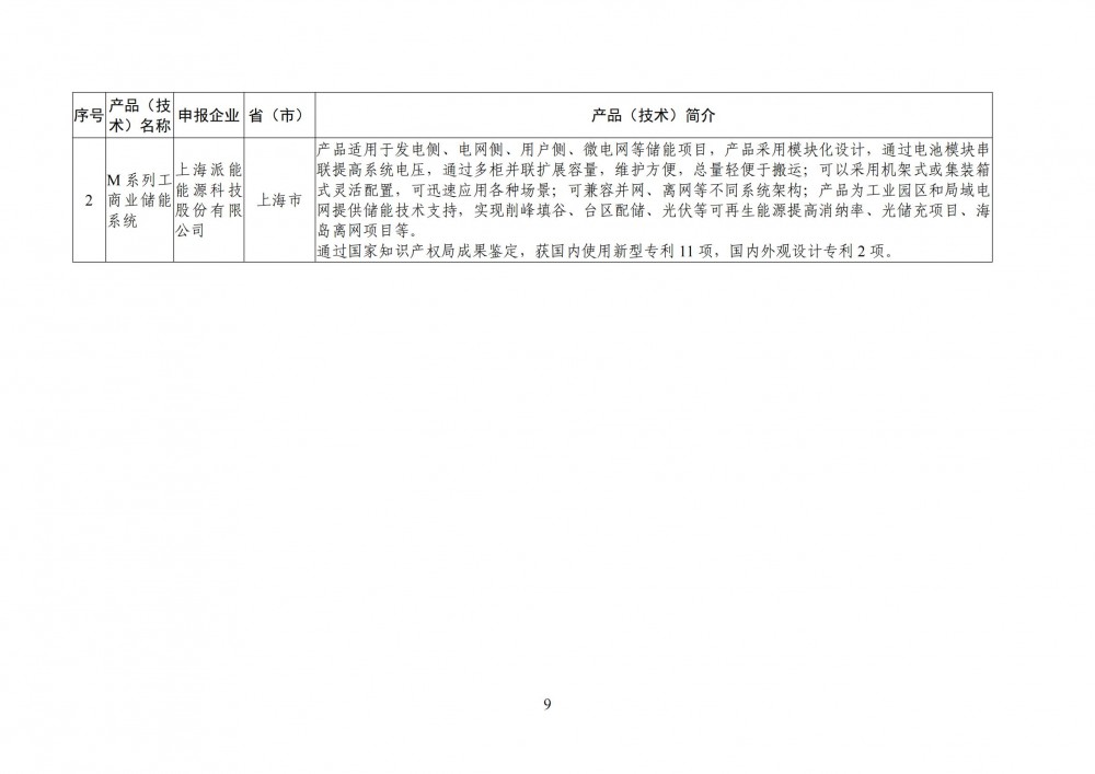 144U0G55-8 中国·88038威尼斯检测中心(中国)股份有限公司-官方网站