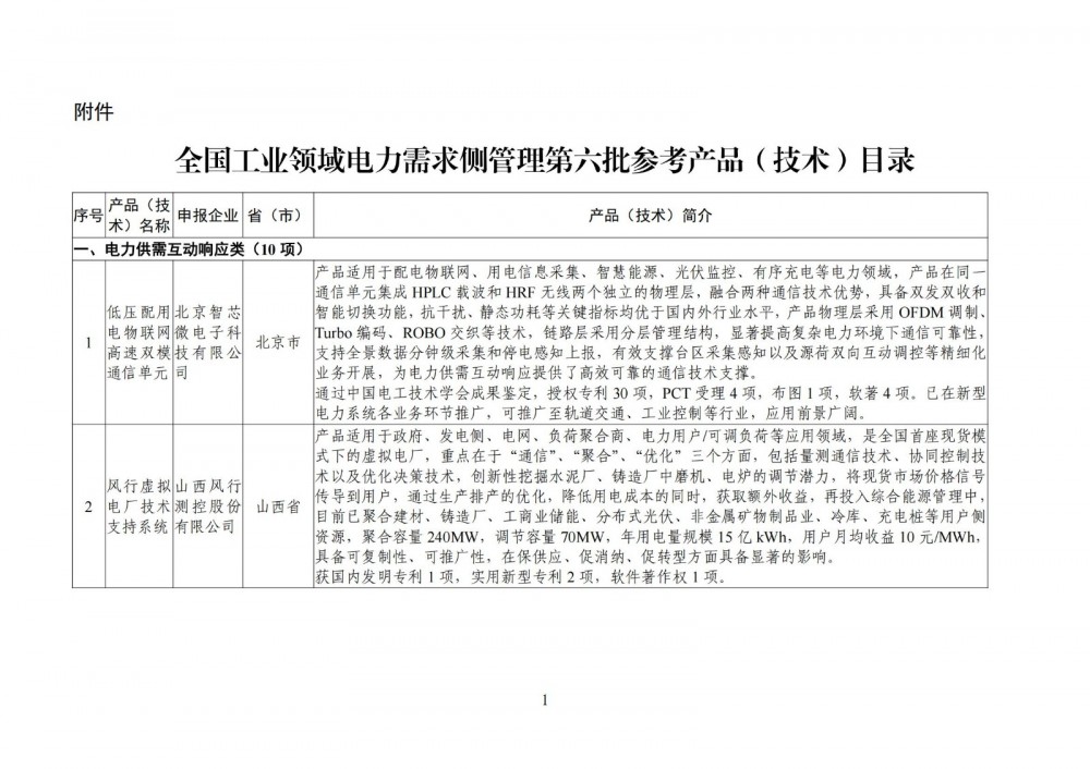 144U0HT-0 中国·88038威尼斯检测中心(中国)股份有限公司-官方网站
