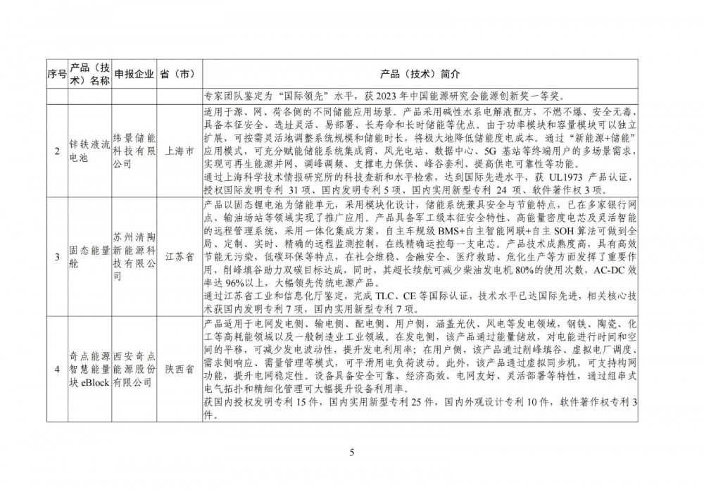 144U0N48-4 中国·88038威尼斯检测中心(中国)股份有限公司-官方网站