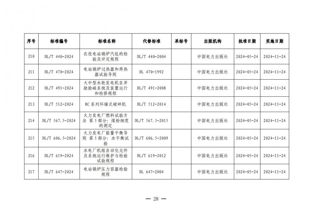 1450011031-27 中国·88038威尼斯检测中心(中国)股份有限公司-官方网站