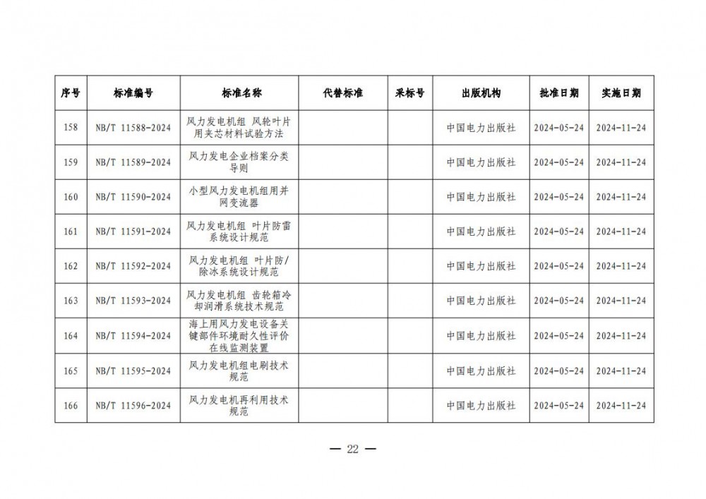 1450011G1-21 中国·88038威尼斯检测中心(中国)股份有限公司-官方网站