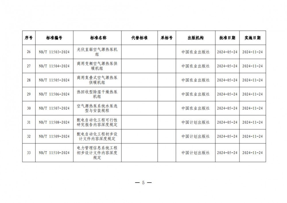 1450011G8-4 中国·88038威尼斯检测中心(中国)股份有限公司-官方网站