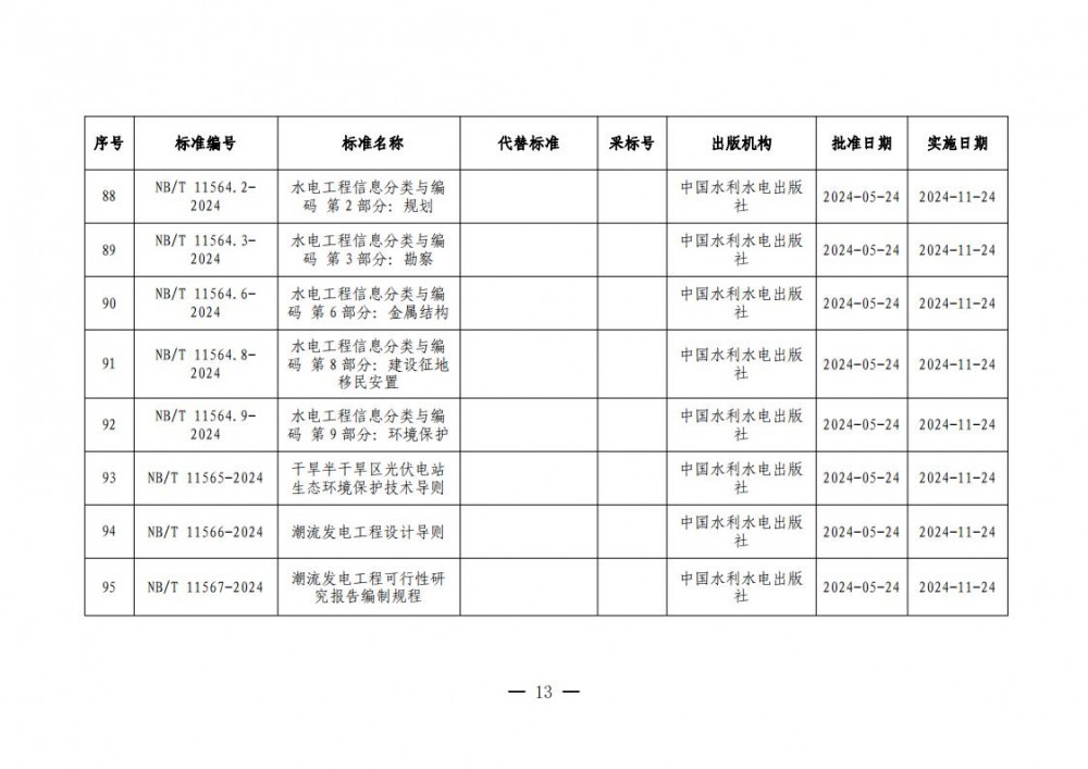 1450012256-12 中国·88038威尼斯检测中心(中国)股份有限公司-官方网站