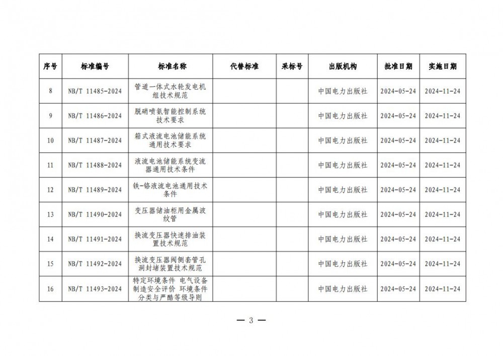 14500125S-2 中国·88038威尼斯检测中心(中国)股份有限公司-官方网站