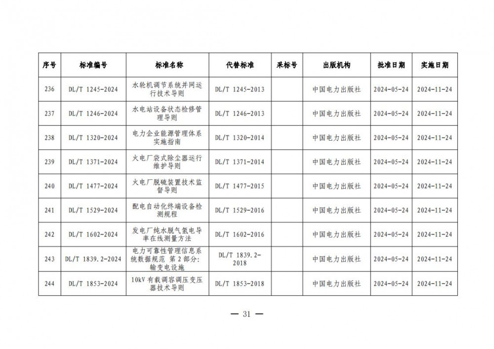 1450013034-30 中国·88038威尼斯检测中心(中国)股份有限公司-官方网站