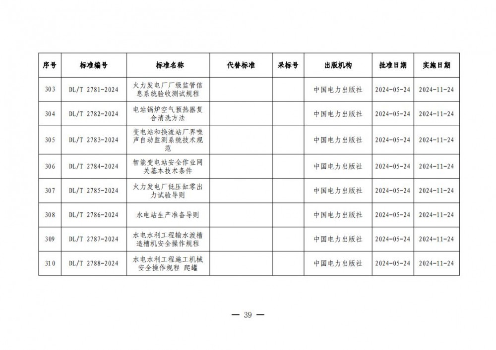 14500139E-38 中国·88038威尼斯检测中心(中国)股份有限公司-官方网站
