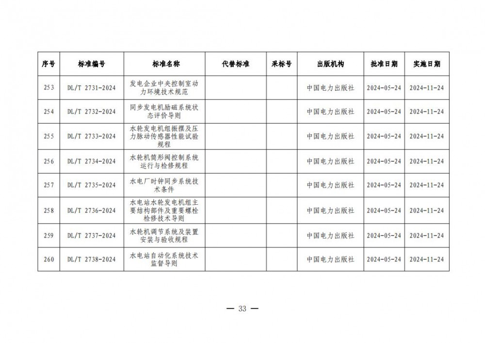 1450013a5-32 中国·88038威尼斯检测中心(中国)股份有限公司-官方网站