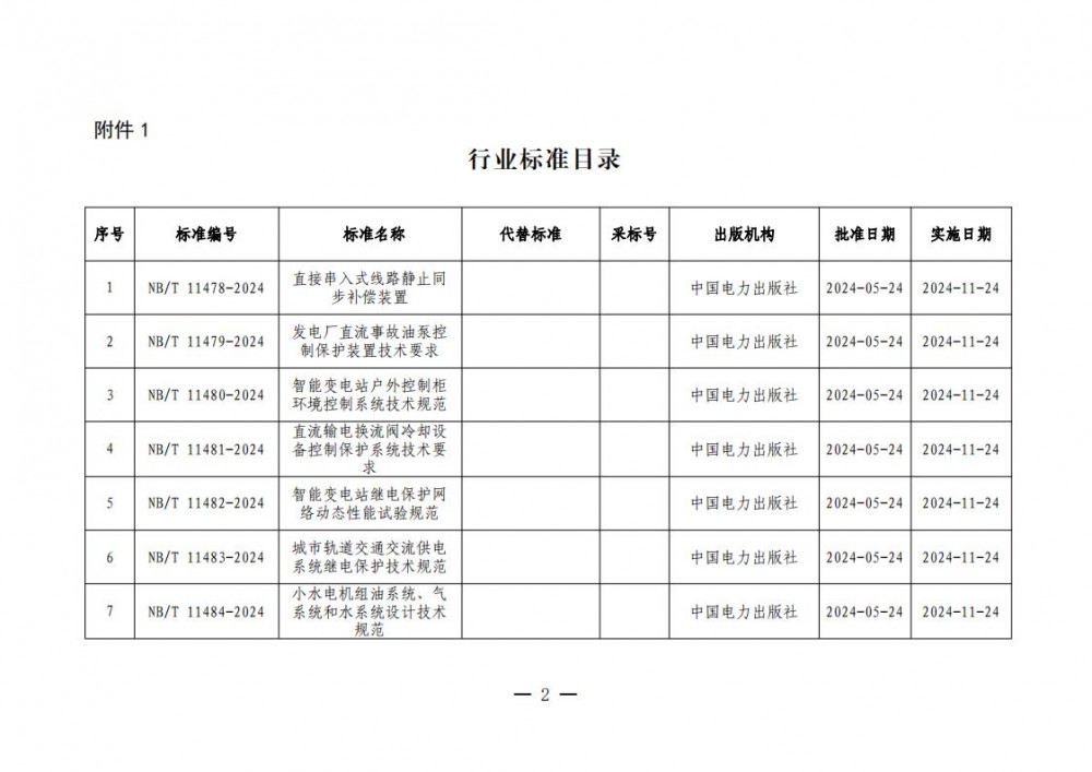 1450015056-1 中国·88038威尼斯检测中心(中国)股份有限公司-官方网站