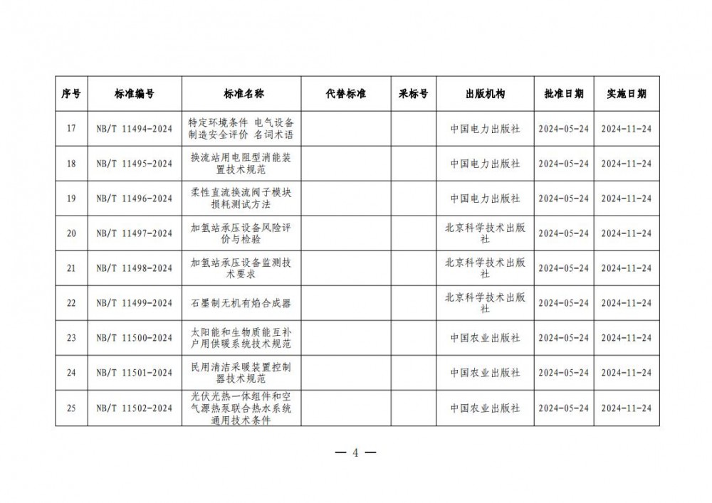 1450016091-3 中国·88038威尼斯检测中心(中国)股份有限公司-官方网站
