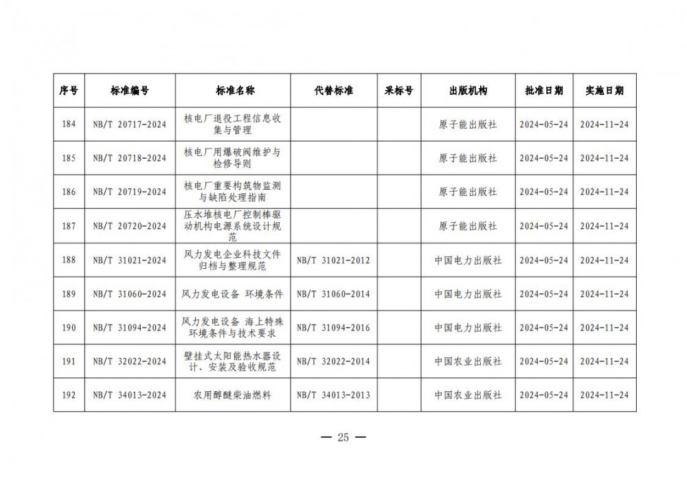 1450016261-24 中国·88038威尼斯检测中心(中国)股份有限公司-官方网站