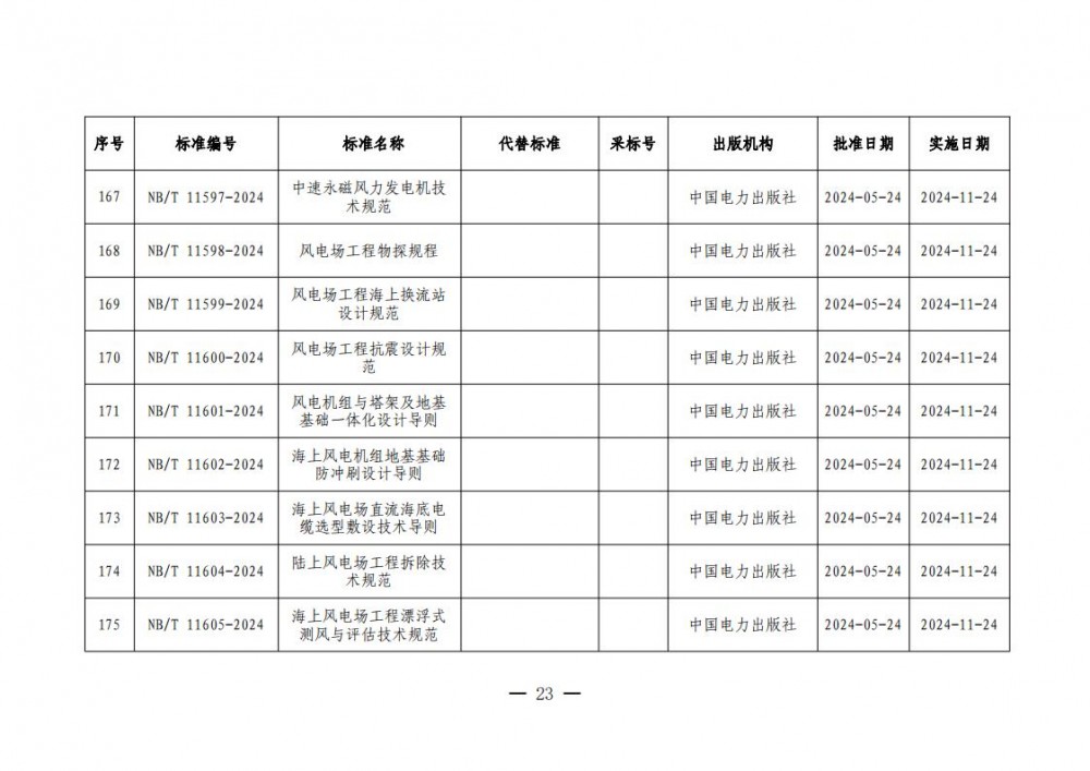 1450016296-22 中国·88038威尼斯检测中心(中国)股份有限公司-官方网站