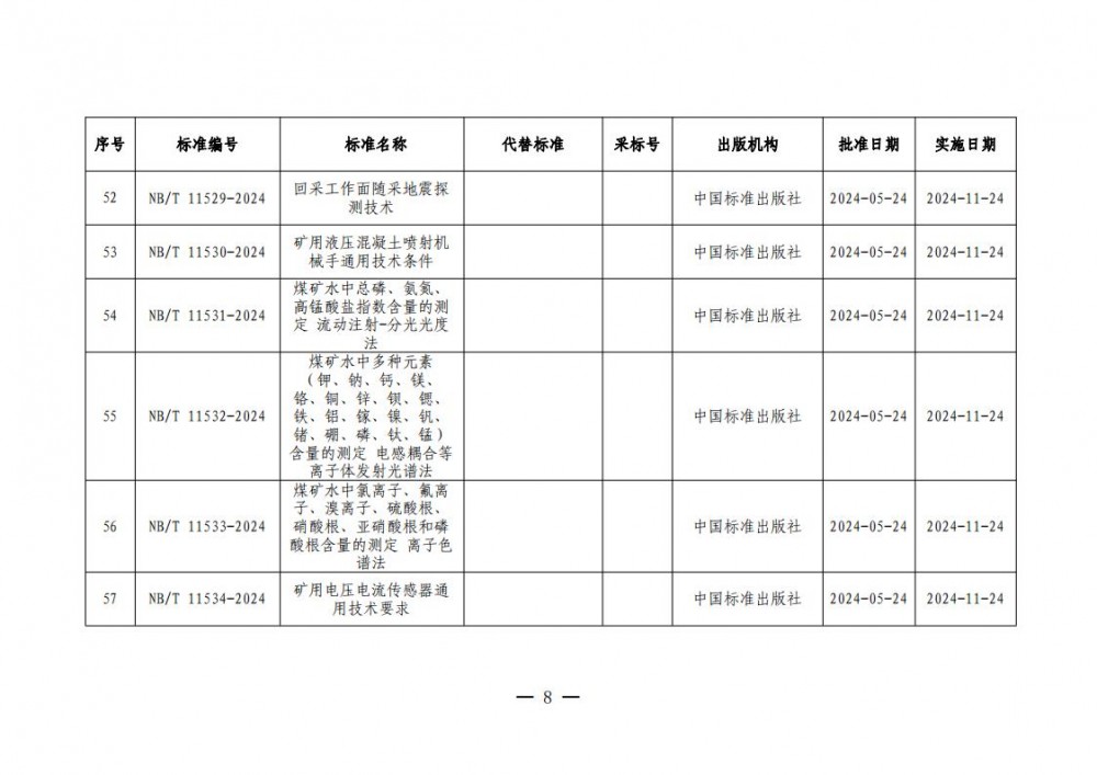 145001BI-7 中国·88038威尼斯检测中心(中国)股份有限公司-官方网站