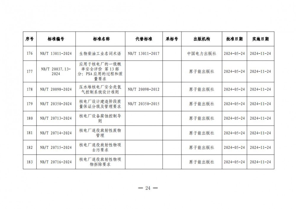 145001EL-23 中国·88038威尼斯检测中心(中国)股份有限公司-官方网站