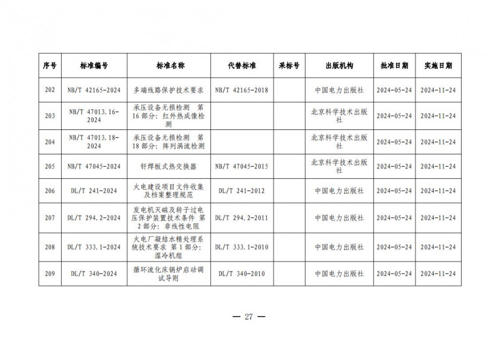 145001H04-26 中国·88038威尼斯检测中心(中国)股份有限公司-官方网站