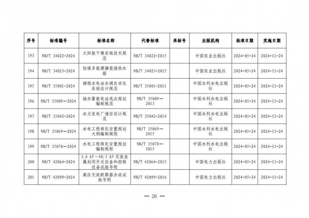 145001H26-25 中国·88038威尼斯检测中心(中国)股份有限公司-官方网站