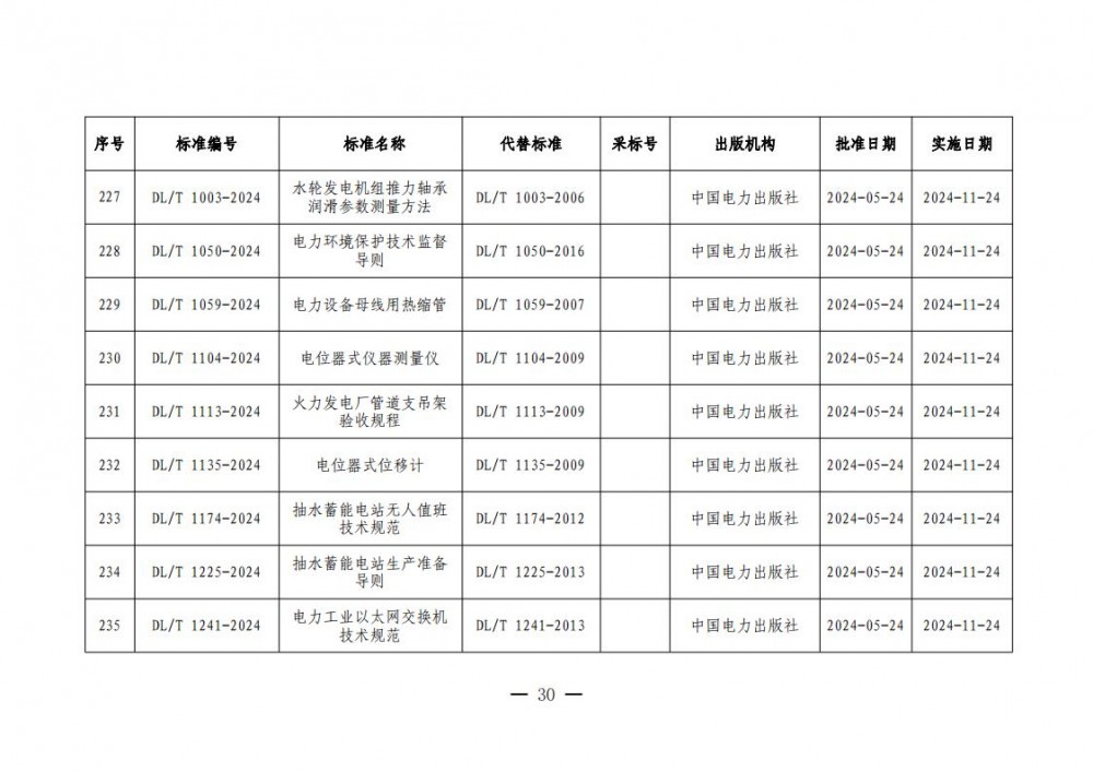 145001K38-29 中国·88038威尼斯检测中心(中国)股份有限公司-官方网站