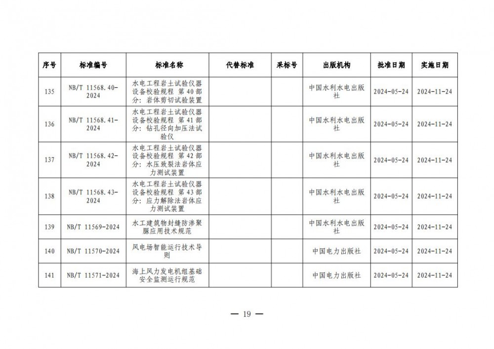 145001L32-18 中国·88038威尼斯检测中心(中国)股份有限公司-官方网站