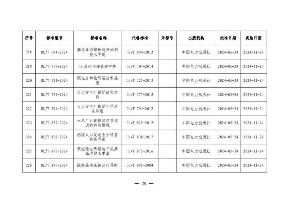 145001MB-28 中国·88038威尼斯检测中心(中国)股份有限公司-官方网站