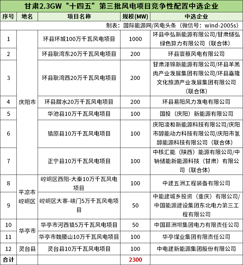 0S33B143-0 中国·88038威尼斯检测中心(中国)股份有限公司-官方网站