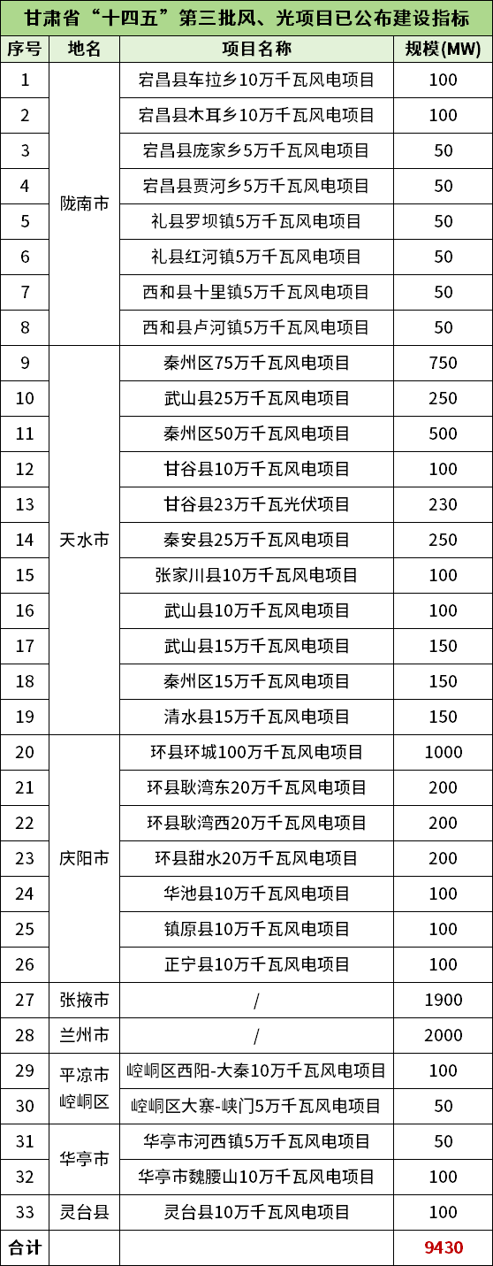 0S33C551-1 中国·88038威尼斯检测中心(中国)股份有限公司-官方网站