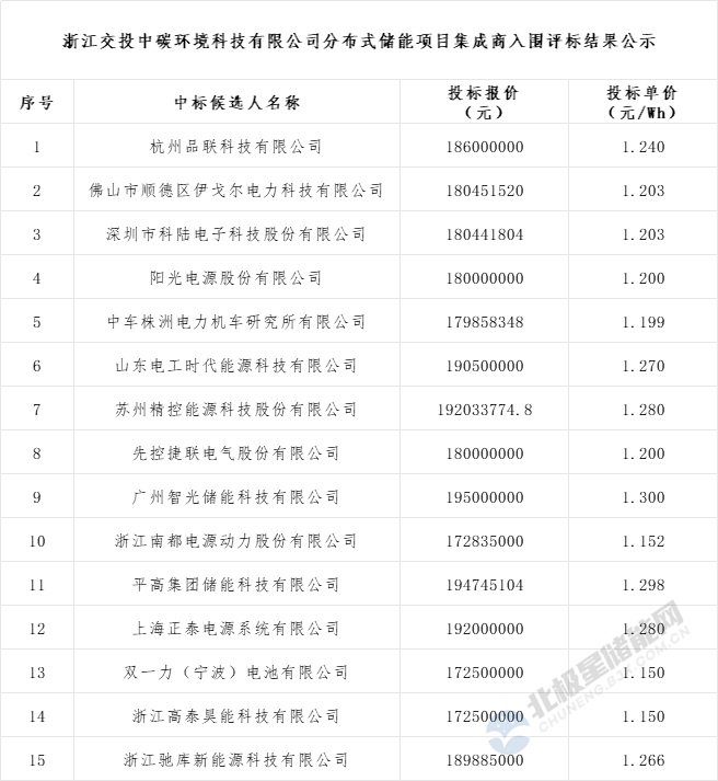 中国·88038威尼斯检测中心(中国)股份有限公司-官方网站