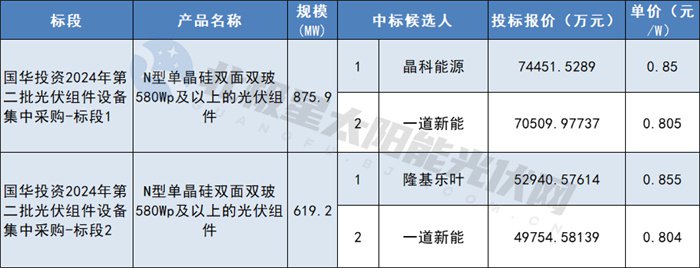 中国·88038威尼斯检测中心(中国)股份有限公司-官方网站