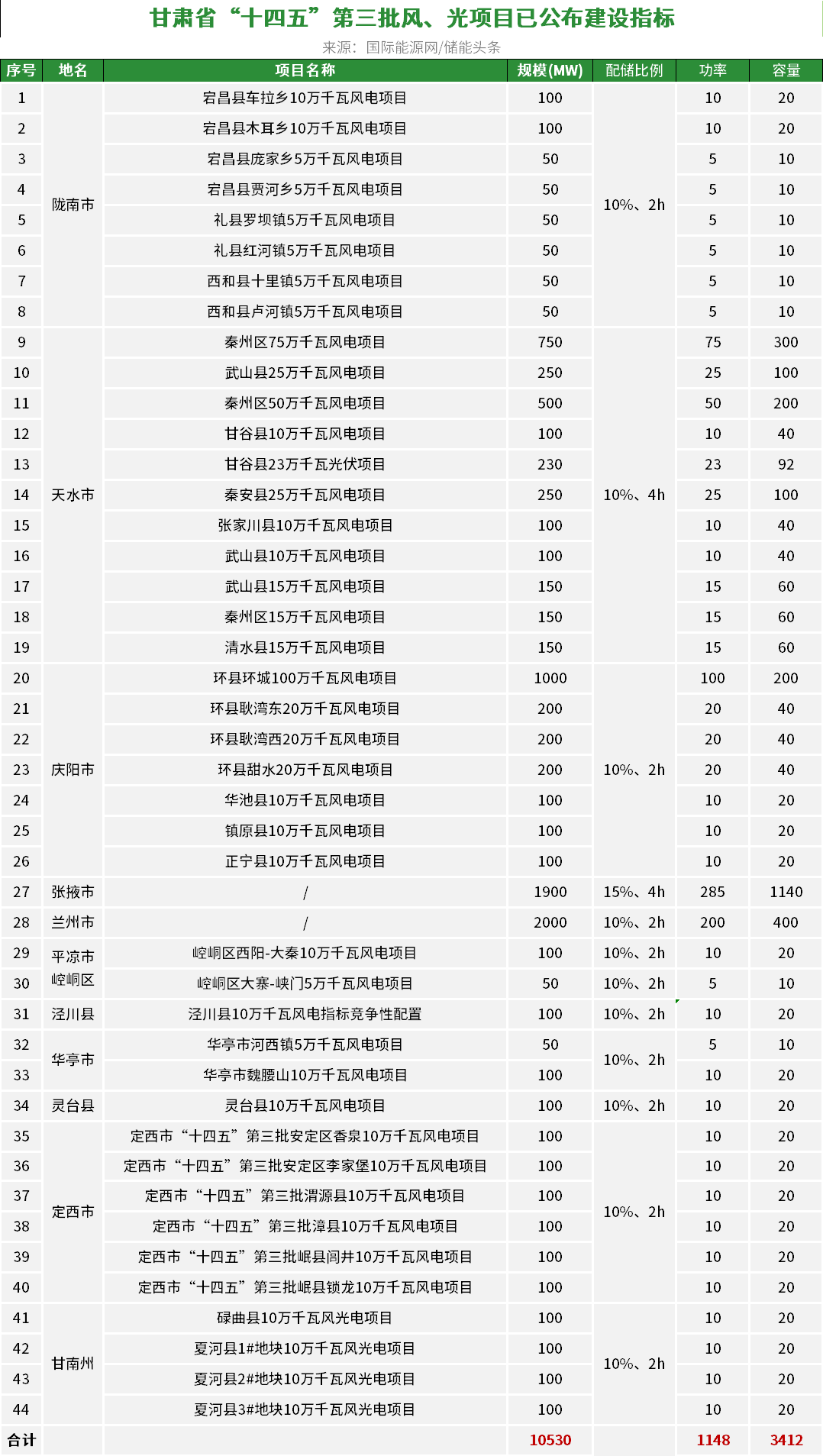 中国·88038威尼斯检测中心(中国)股份有限公司-官方网站