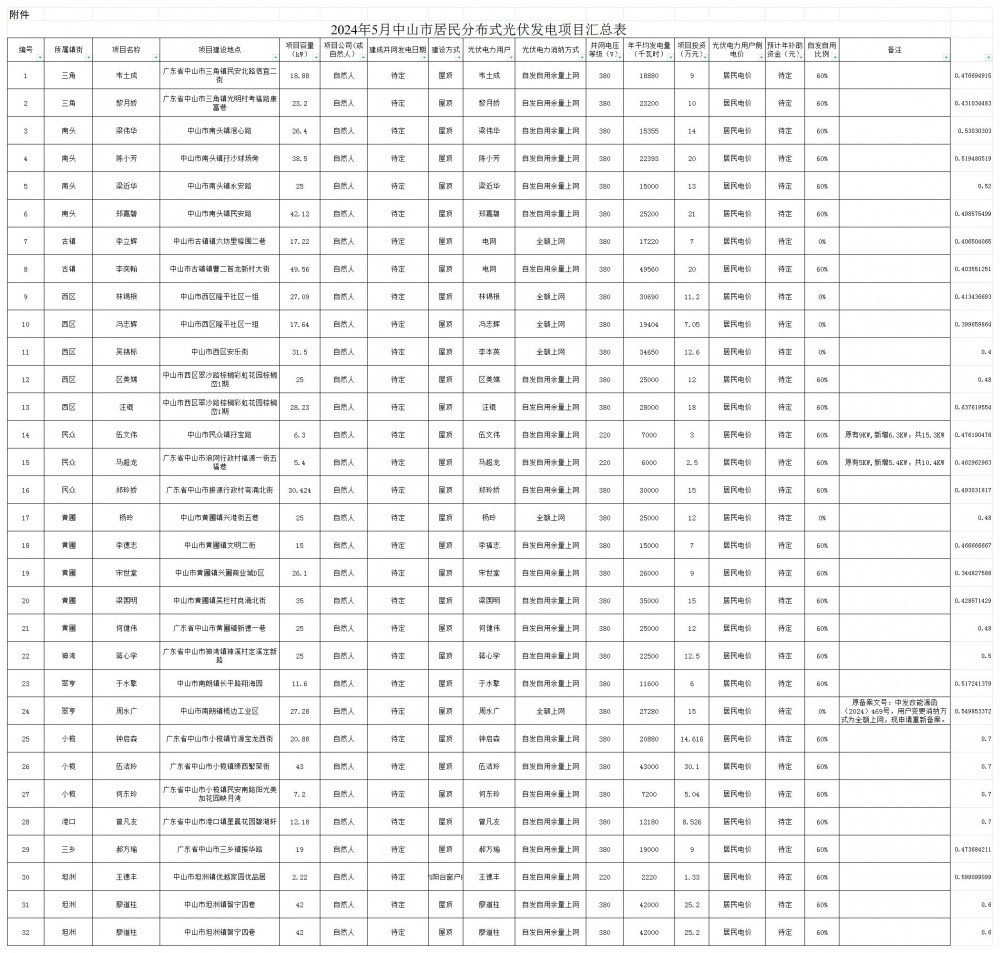 1036024635-0 中国·88038威尼斯检测中心(中国)股份有限公司-官方网站
