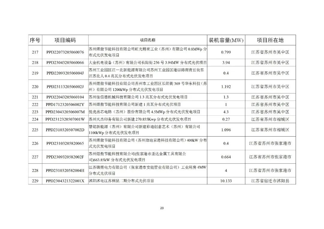 103J91W9-22 中国·88038威尼斯检测中心(中国)股份有限公司-官方网站
