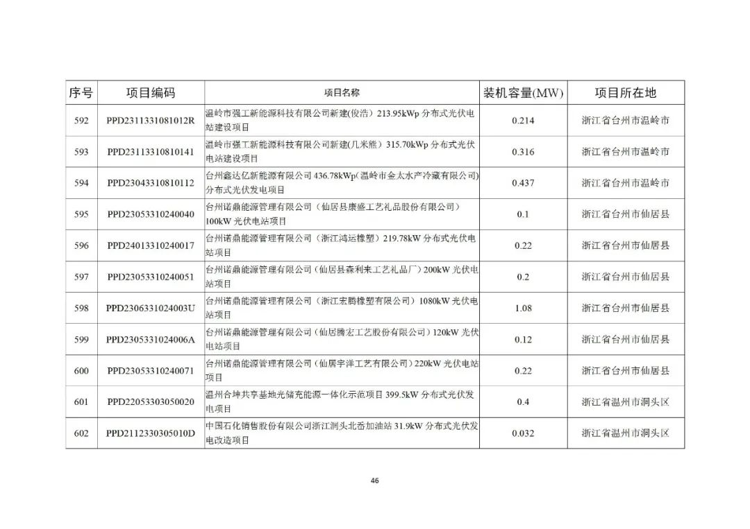103J92027-45 中国·88038威尼斯检测中心(中国)股份有限公司-官方网站