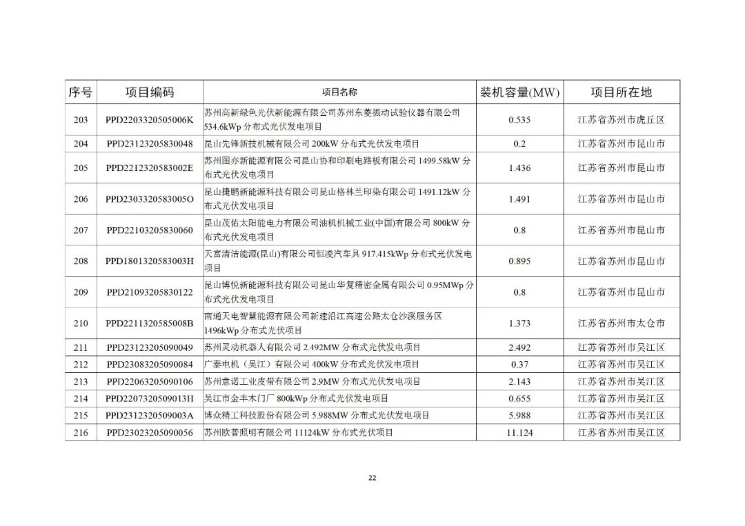 103J920J-21 中国·88038威尼斯检测中心(中国)股份有限公司-官方网站