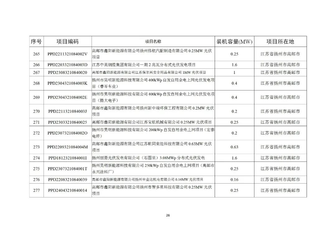 103J92P2-25 中国·88038威尼斯检测中心(中国)股份有限公司-官方网站