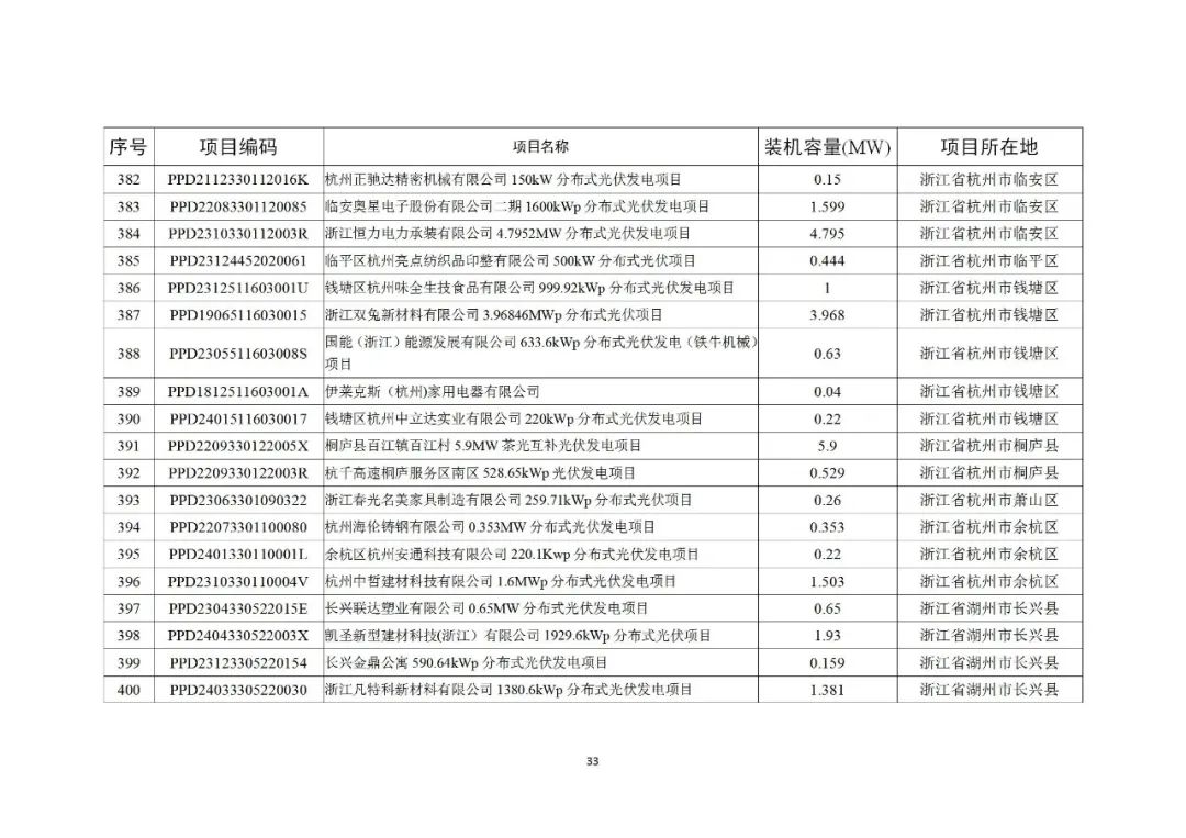 103J93246-32 中国·88038威尼斯检测中心(中国)股份有限公司-官方网站