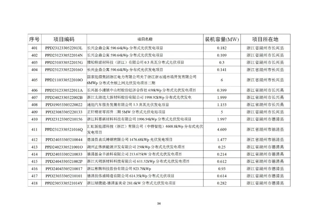 103J93344-33 中国·88038威尼斯检测中心(中国)股份有限公司-官方网站