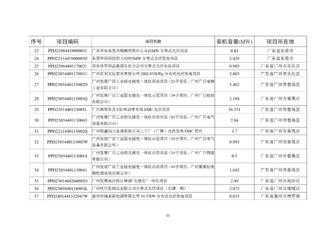 103J93957-10 中国·88038威尼斯检测中心(中国)股份有限公司-官方网站