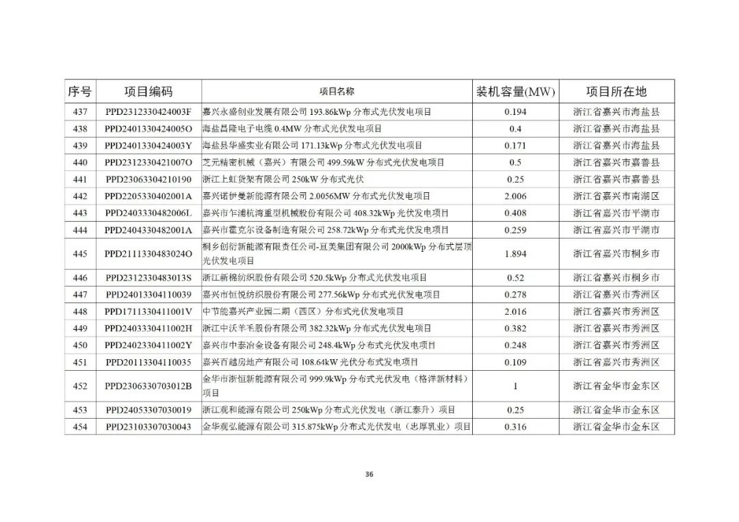 103J94034-35 中国·88038威尼斯检测中心(中国)股份有限公司-官方网站