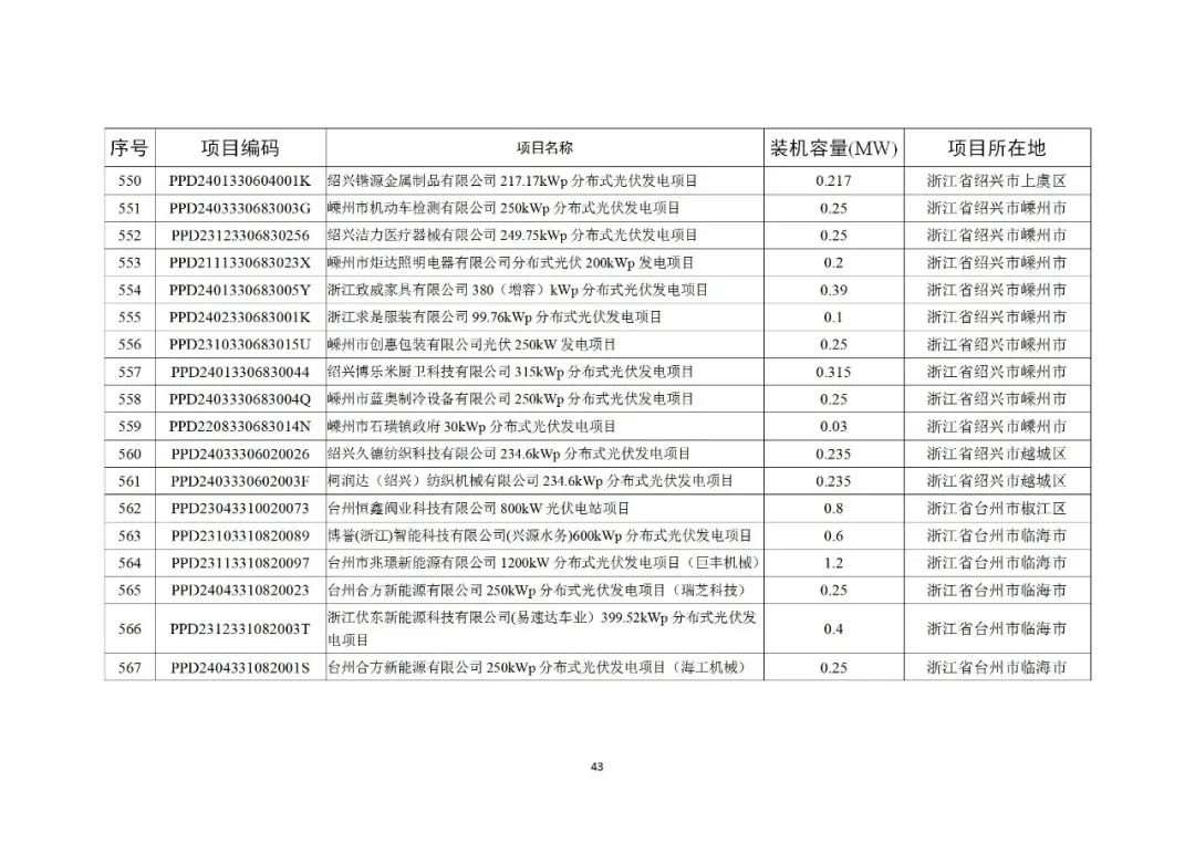 103J94219-42 中国·88038威尼斯检测中心(中国)股份有限公司-官方网站