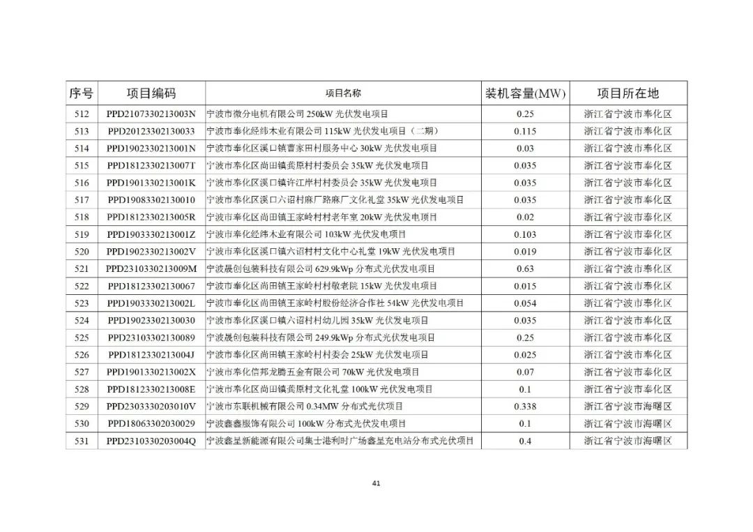 103J94248-40 中国·88038威尼斯检测中心(中国)股份有限公司-官方网站