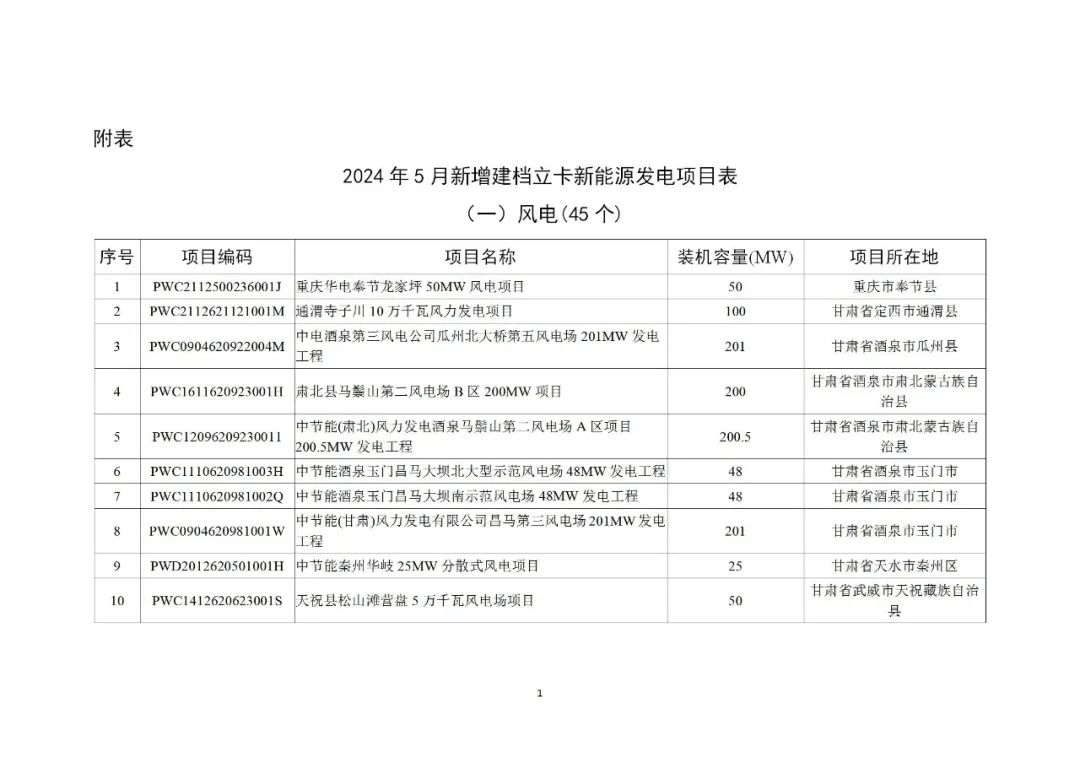 103J95421-0 中国·88038威尼斯检测中心(中国)股份有限公司-官方网站