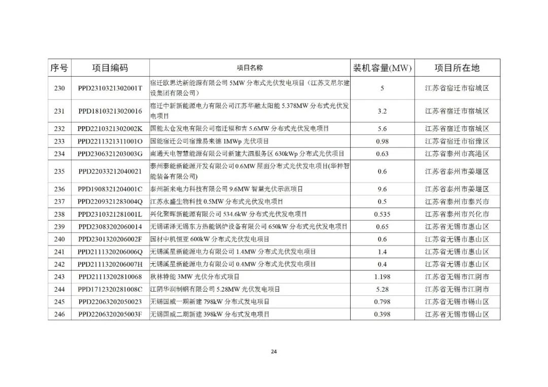 103J95934-23 中国·88038威尼斯检测中心(中国)股份有限公司-官方网站