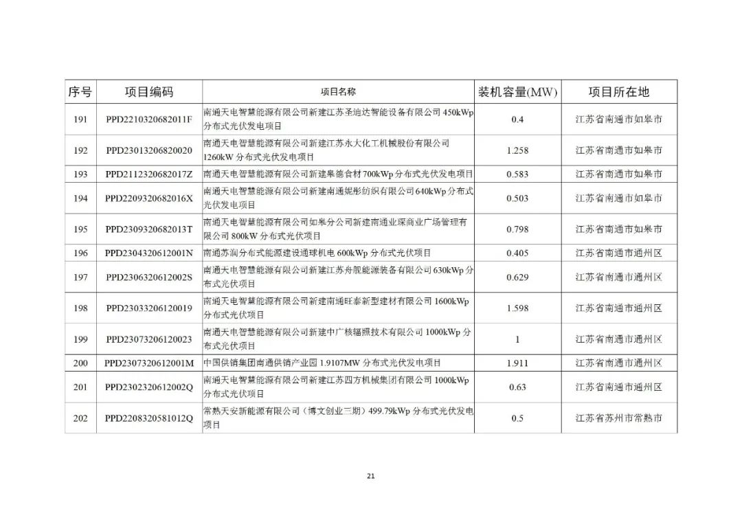103J96016-20 中国·88038威尼斯检测中心(中国)股份有限公司-官方网站