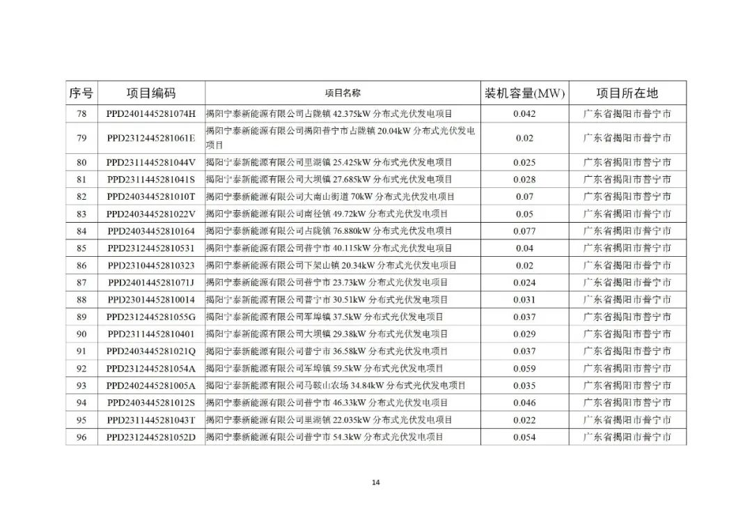 103J960Z-13 中国·88038威尼斯检测中心(中国)股份有限公司-官方网站