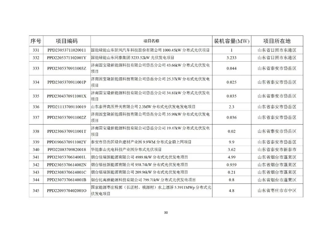 103J96155-29 中国·88038威尼斯检测中心(中国)股份有限公司-官方网站