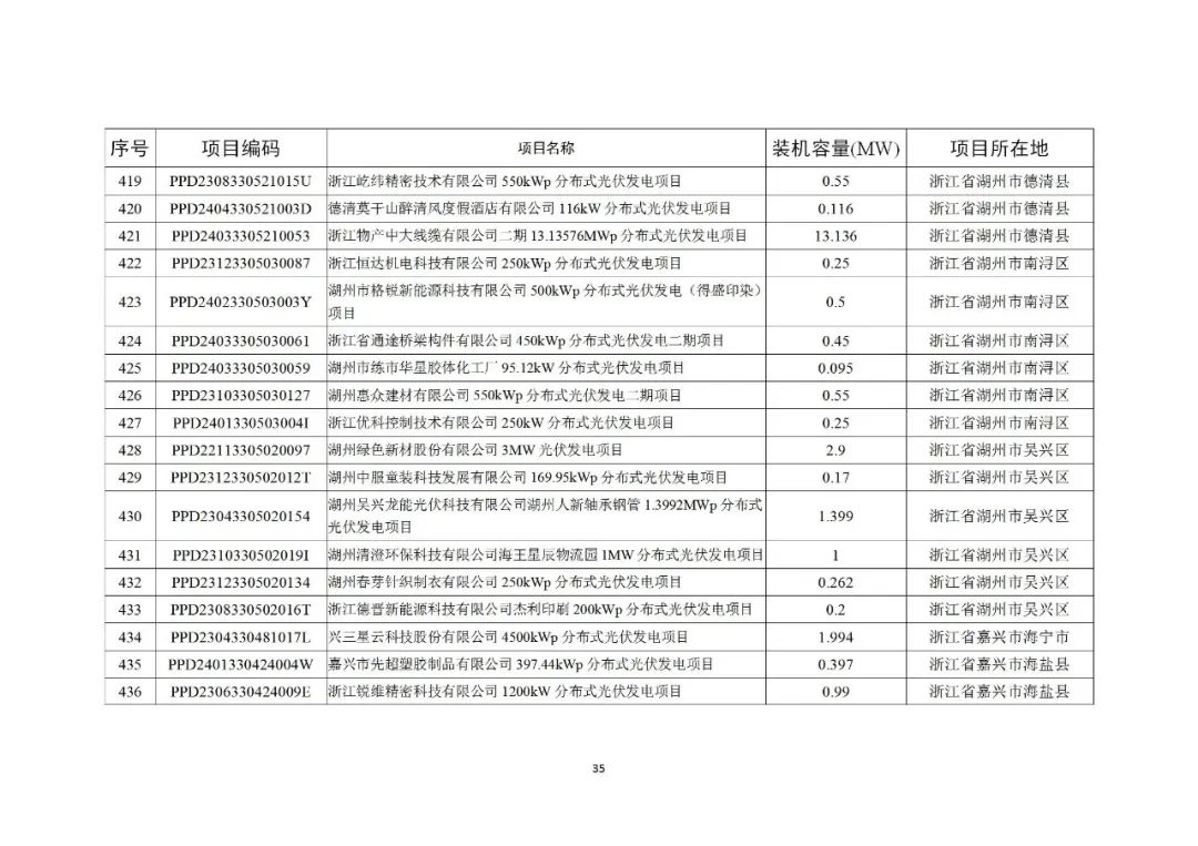 103J96315-34 中国·88038威尼斯检测中心(中国)股份有限公司-官方网站