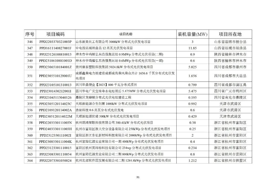 103J9E36-30 中国·88038威尼斯检测中心(中国)股份有限公司-官方网站